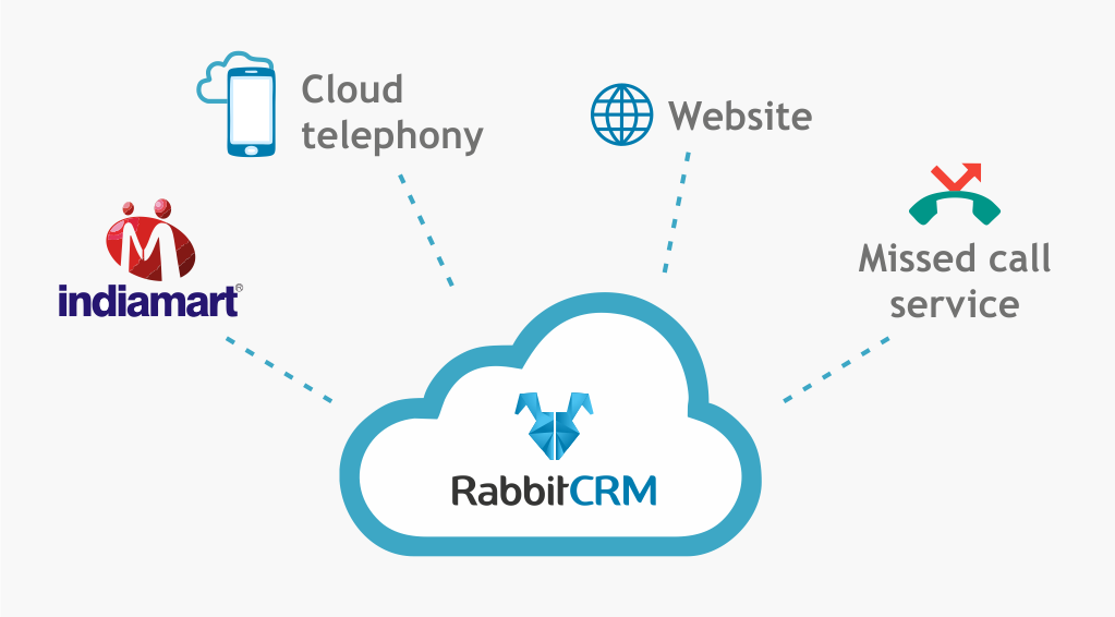 RabbitCRM_integration_feature_module