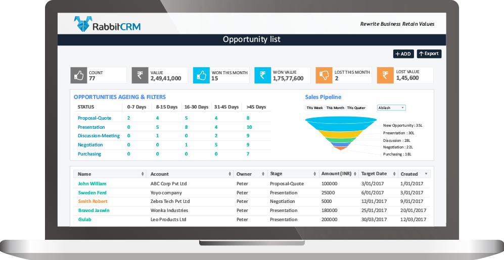 RabbitCRM_Opportunity_Management