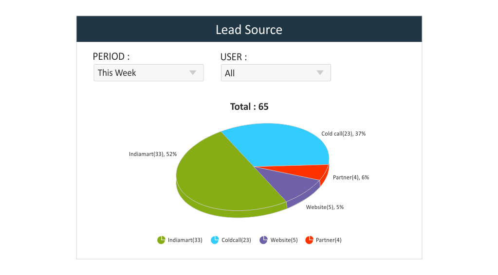 RabbitCRM_Report_for_lead_source_Features