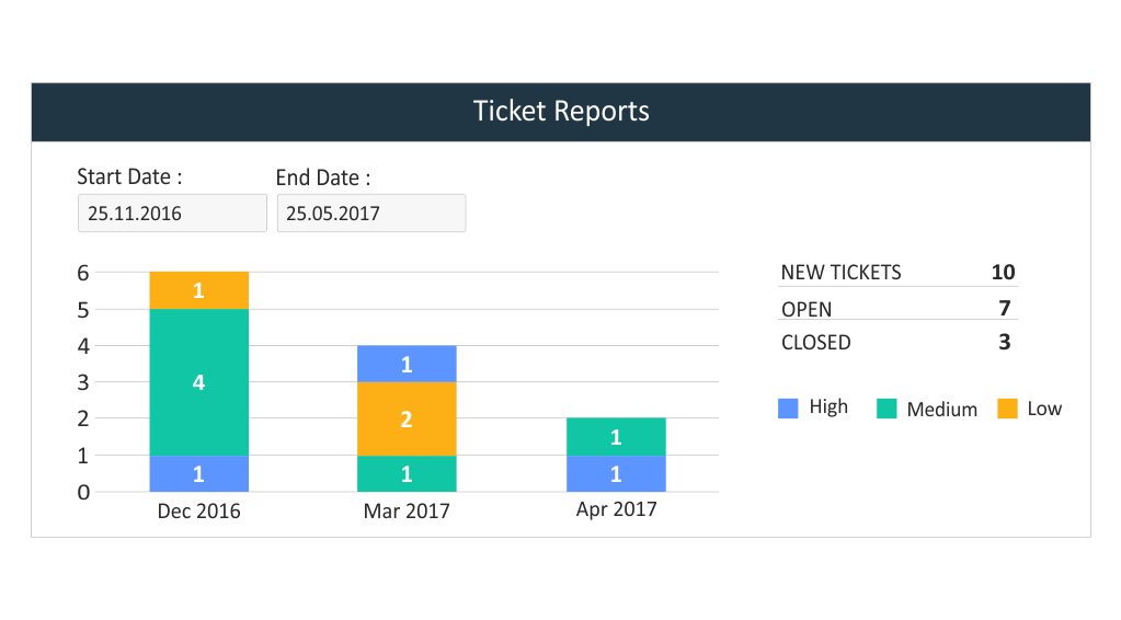 RabbitCRM_Ticket_Reports_feature