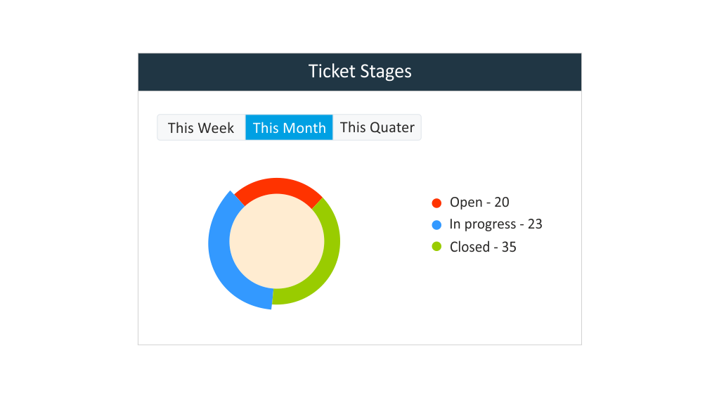 RabbitCRM_Ticket_Stages_feature